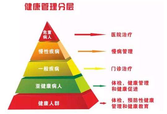 村醫(yī)轉(zhuǎn)型健康管理 機(jī)遇與抉擇