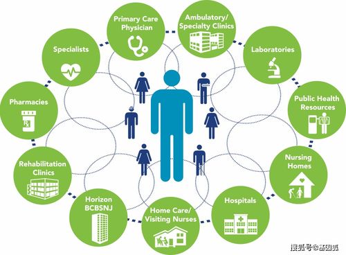 健康管理新思維 大數(shù)據(jù)與‘治未病’的完美融合